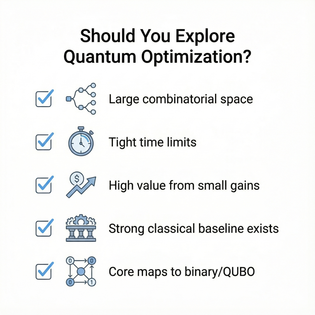 Checklist for deciding when to explore quantum optimization in business problems